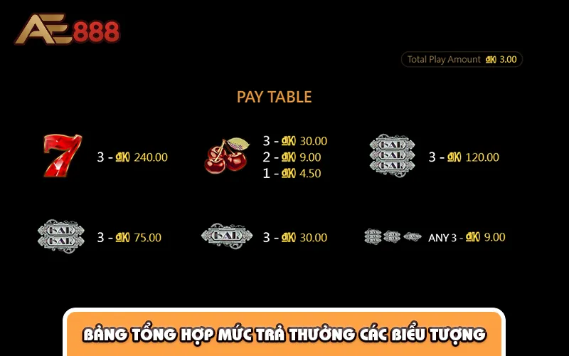 mức trả thưởng các biểu tượng trong nổ hũ 777